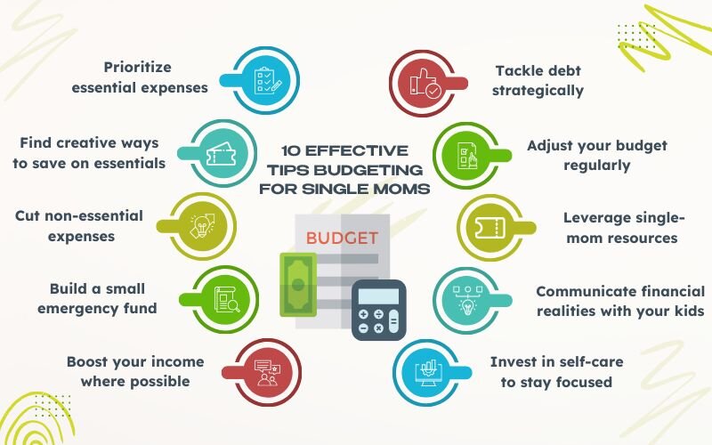 10 effective tips for budgeting for single moms