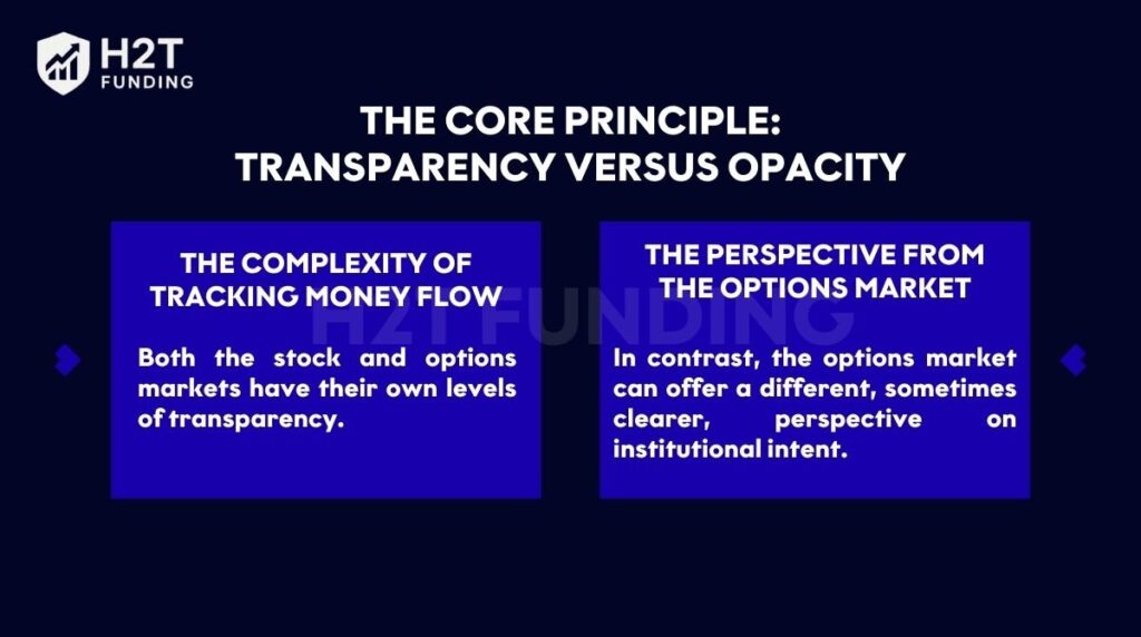 2 key distinctions when we consider how to use option block trades to spot unusual options