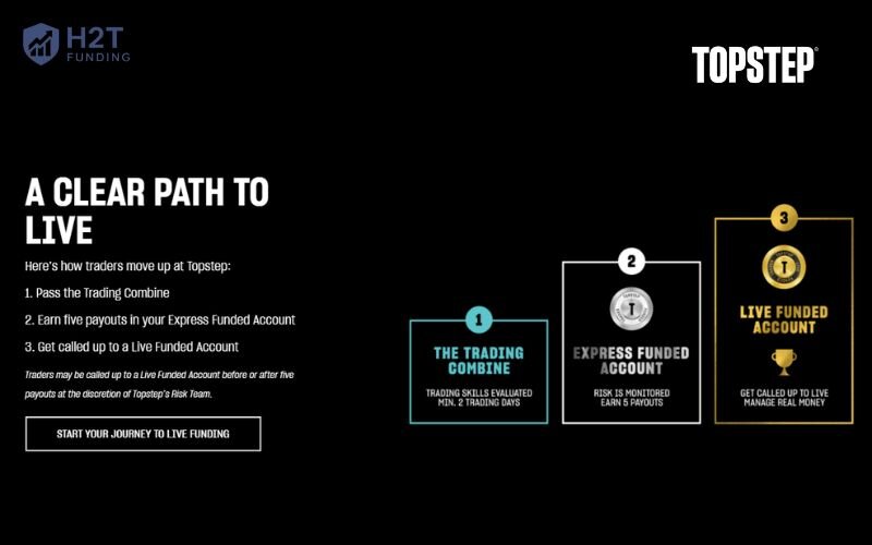 3 stage of your Topstep journey