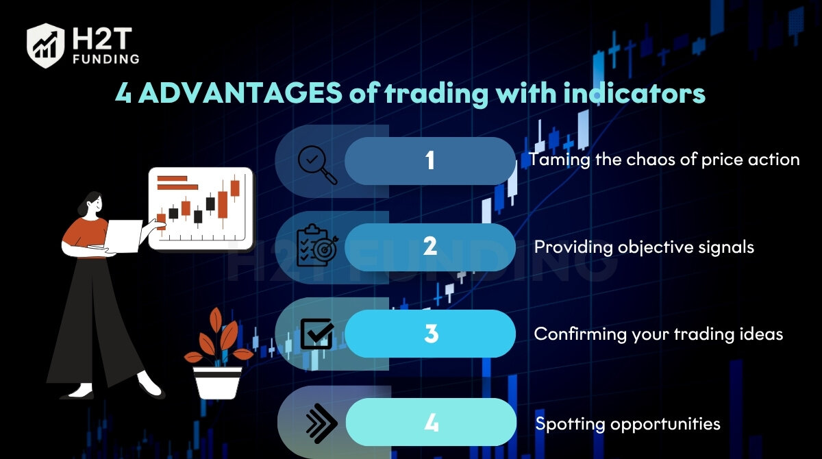 4 advantages of trading with indicators