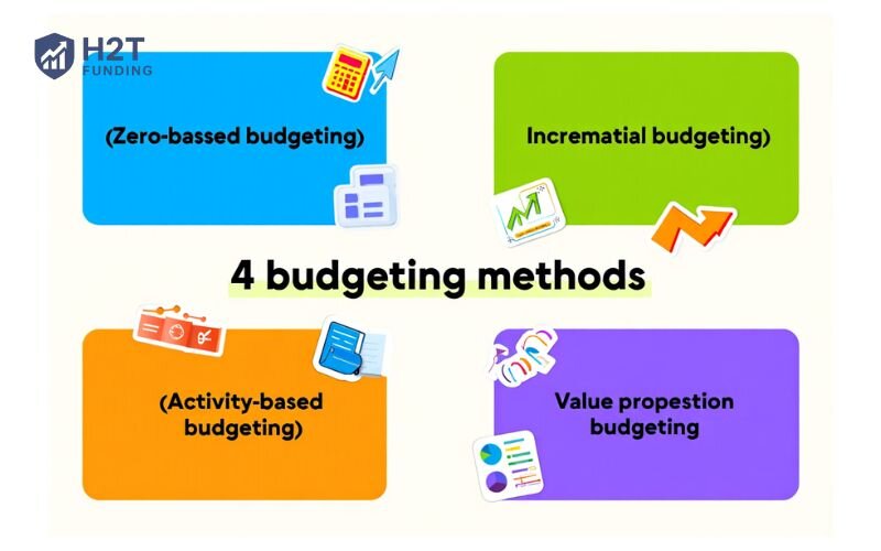 4 budgeting methods is right for your business