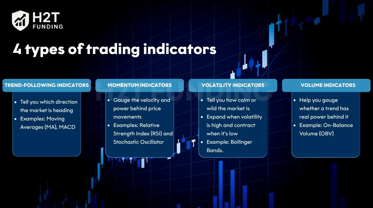 4 types of trading indicators