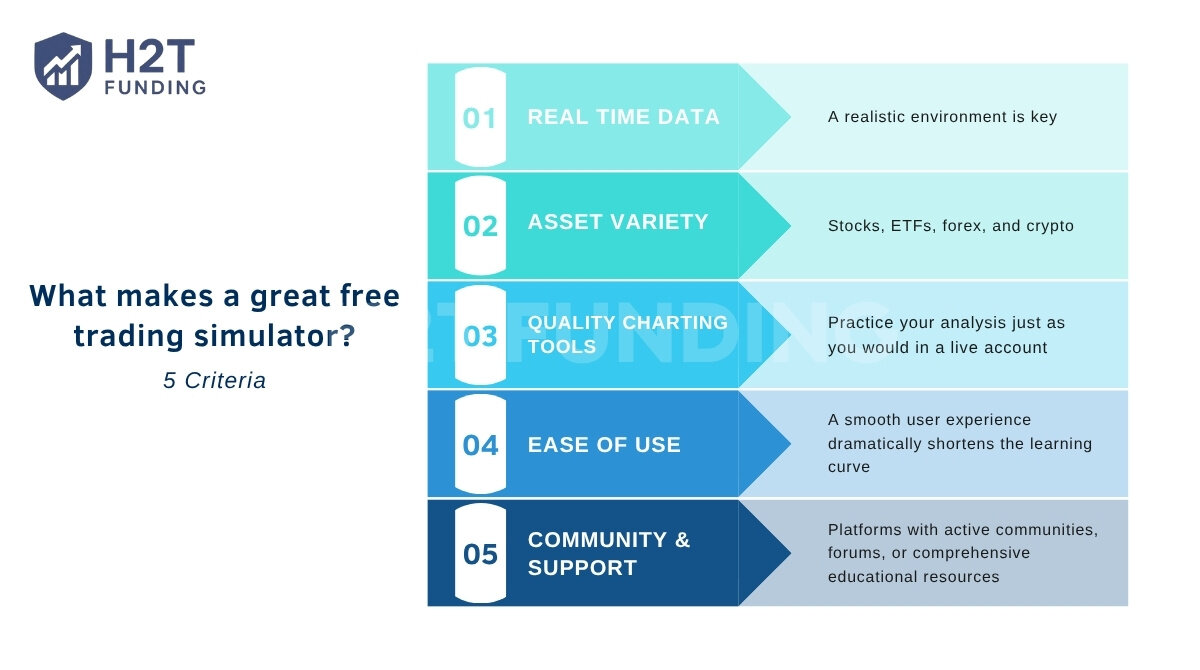 5 criteria for a great free trading simulator