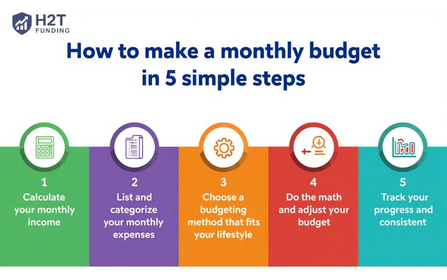 5 simple steps to make a monthly budget