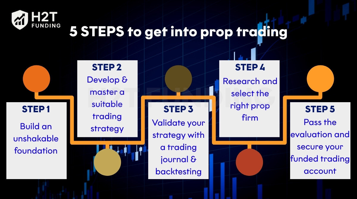 5 steps to get into prop trading