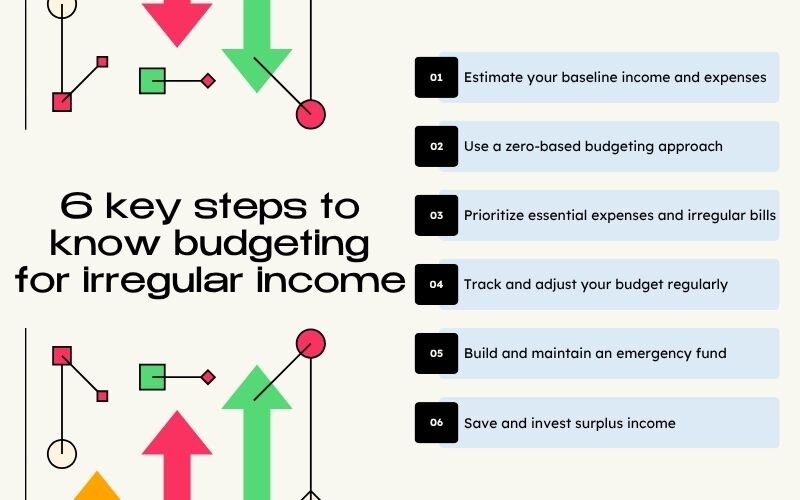 6 key steps to know budgeting for irregular income
