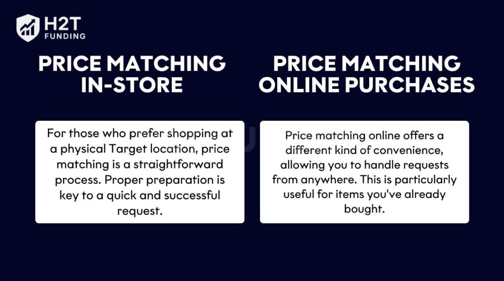 A breakdown of how to successfully request your price adjustment