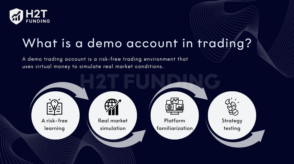 A demo trading account is a risk-free trading environment