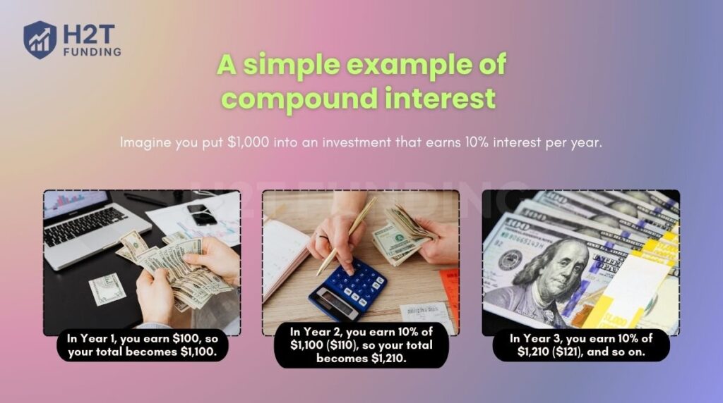A simple example of compound interest