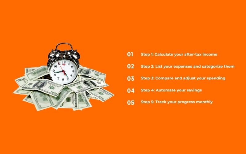 A simple step-by-step guide to help you get started