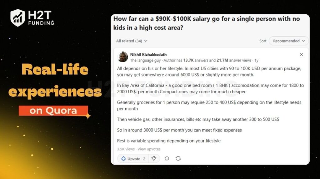 A six-figure salary can quickly be absorbed by fixed costs like housing, groceries, and bills