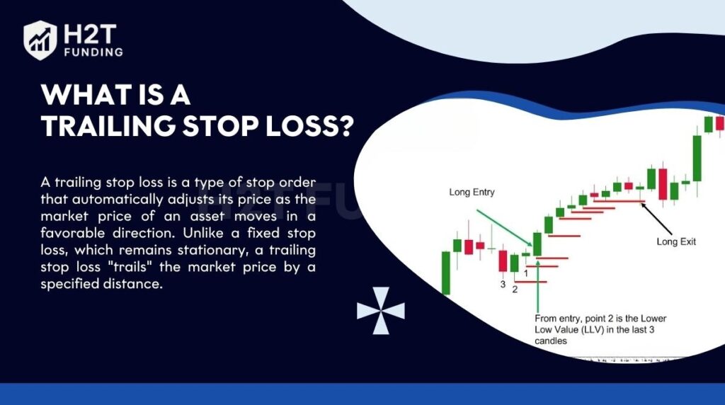 A trailing stop loss is a stop order that moves with the asset’s price when it rises