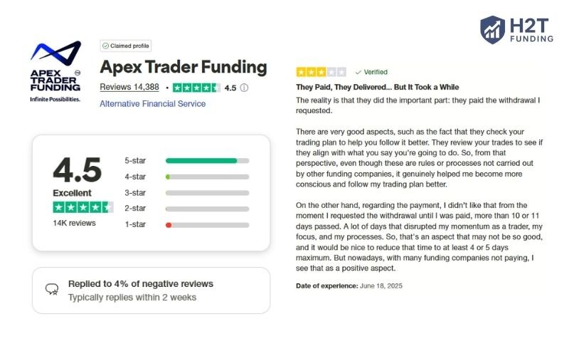 Apex Trader Funding currently holds an impressive rating of 4.5 out of 5 on Trustpilot