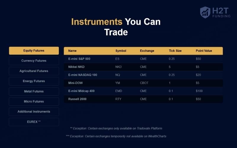 Apex Trader Funding provides access to a focused selection of 46 futures markets