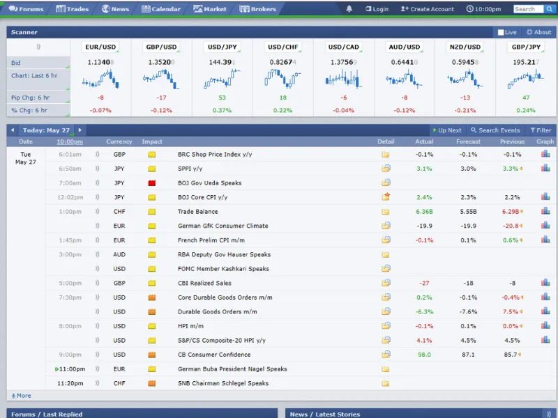 Best trading strategy for beginners - Tools and platforms