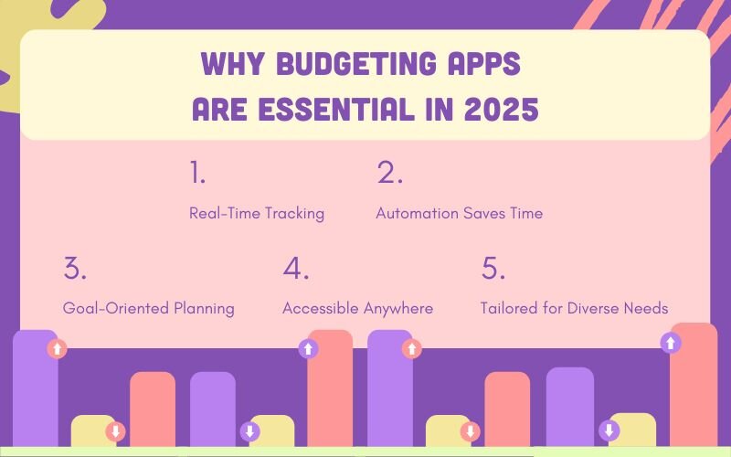 Budgeting apps can track income, expenses, and goals