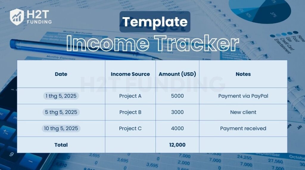Budgeting template Income tracker