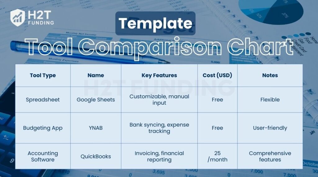 Budgeting template: Tool comparison chart