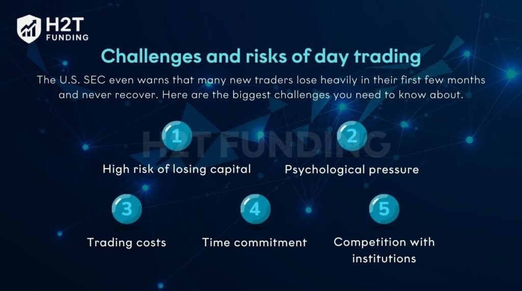 Challenges and risks of day trading