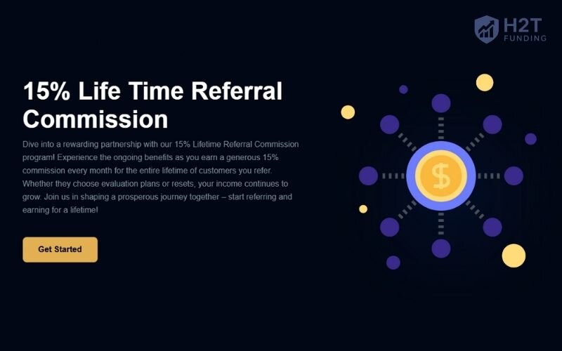 Commissions are an integral part of trading costs and differ based on the platform and instrument