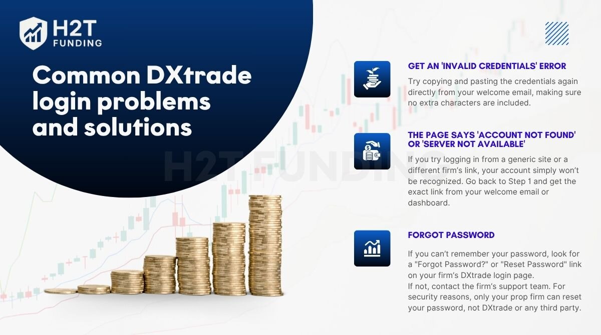 Common DXtrade login problems and solutions