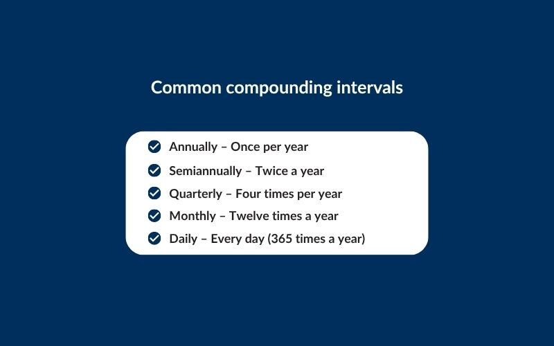 Common compounding intervals
