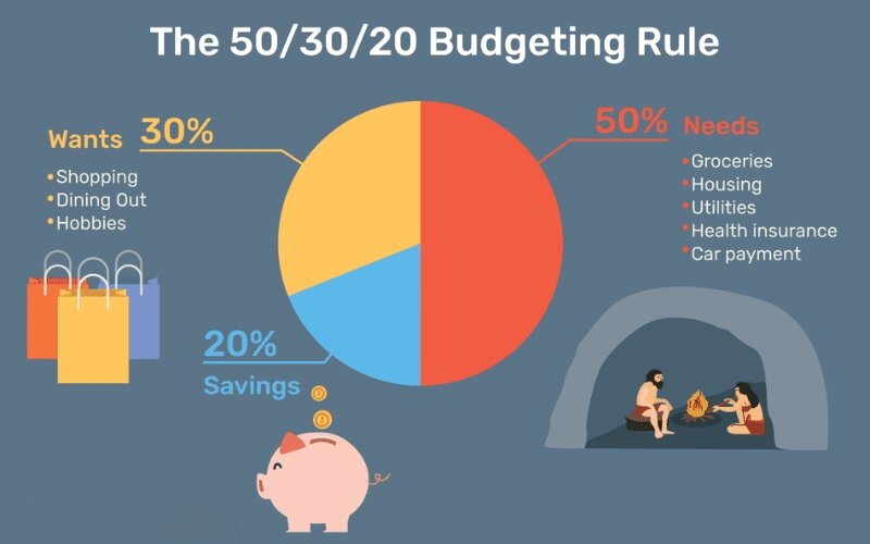 Consider using a framework like the 50_30_20 rule as a starting point