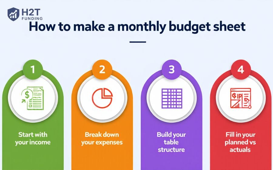 Creating a monthly budget sheet is effective ways to gain control over your finances