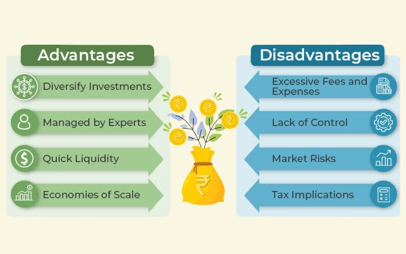 Disadvantages & Advantages of investing your money