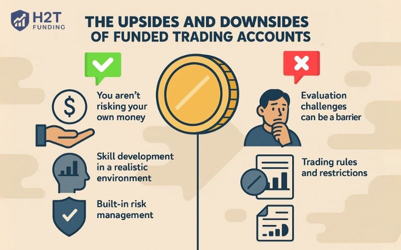Drawbacks of funded trading accounts