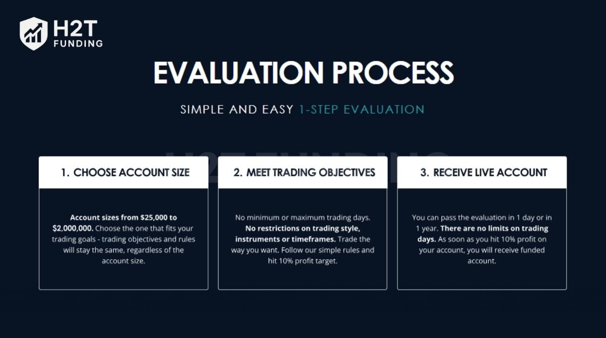 Evaluation process at Ment Funding with 1-step challenge