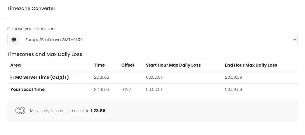 Exceeding the Maximum FTMO Daily Loss Limit