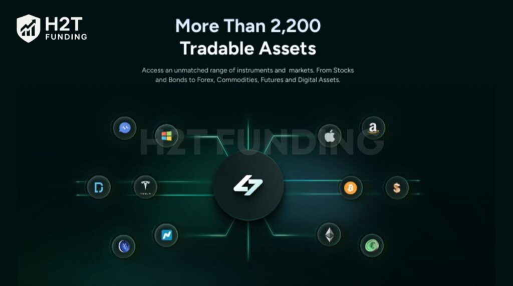 FXRK provides access to more than 2,200 tradable assets