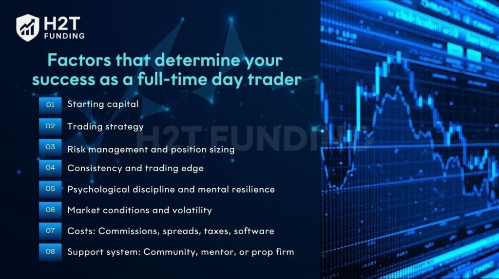 Factors that determine your success as a full-time day trader