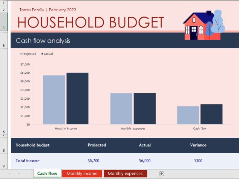 Family budget template with charts and visuals
