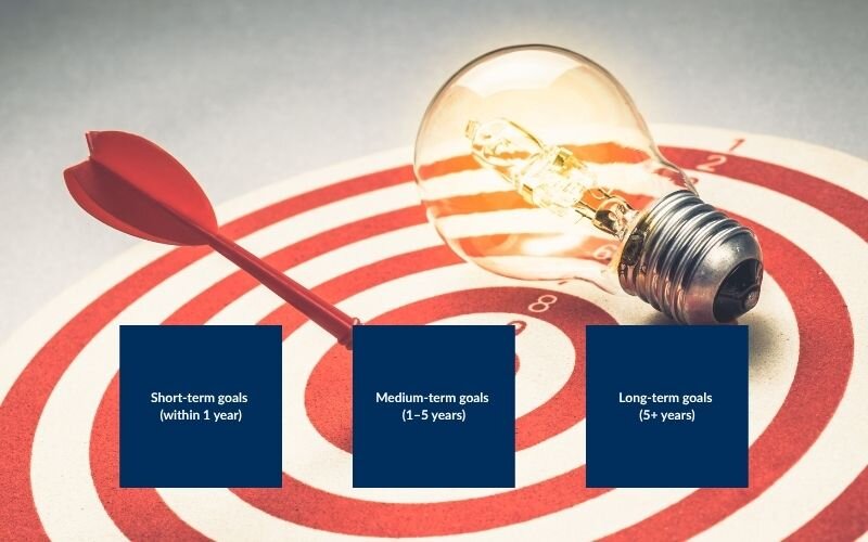 Financial goals typically fall into three main categories