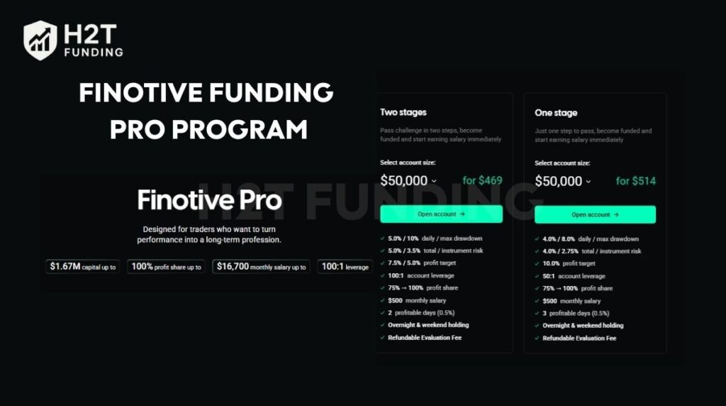 Finotive Pro includes two evaluation paths_ a one-stage fast track and a two-stage classic route