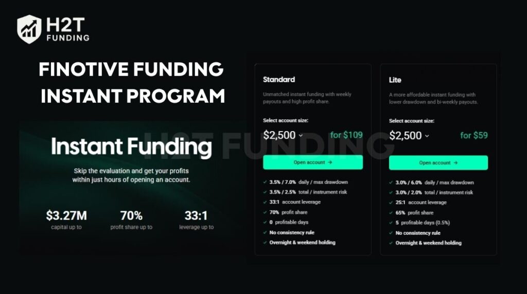 Finotive’s Instant Funding program is made for traders who are ready to skip the evaluation
