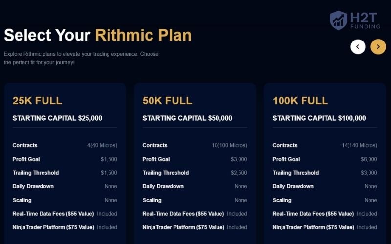 For traders who prioritize speed, and advanced functionality, Rithmic accounts are the superior choice