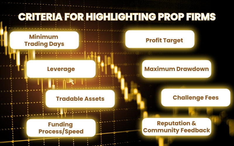 H2T Funding provides comprehensive data points for your own thorough due diligence