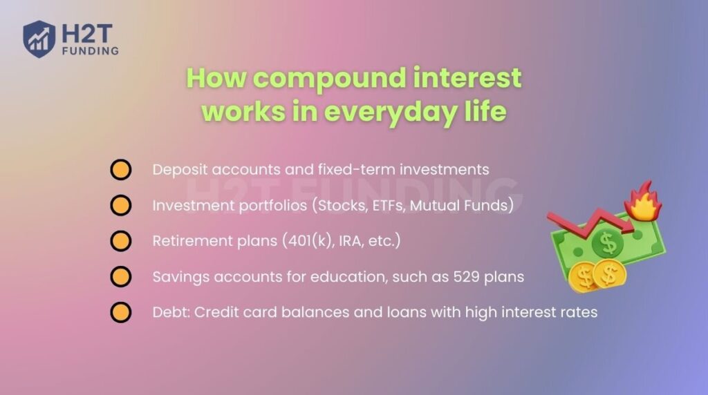 How compound interest works in everyday life