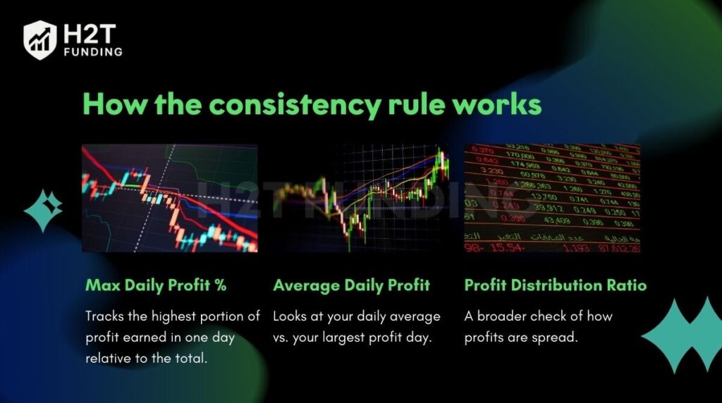 How the consistency rule works