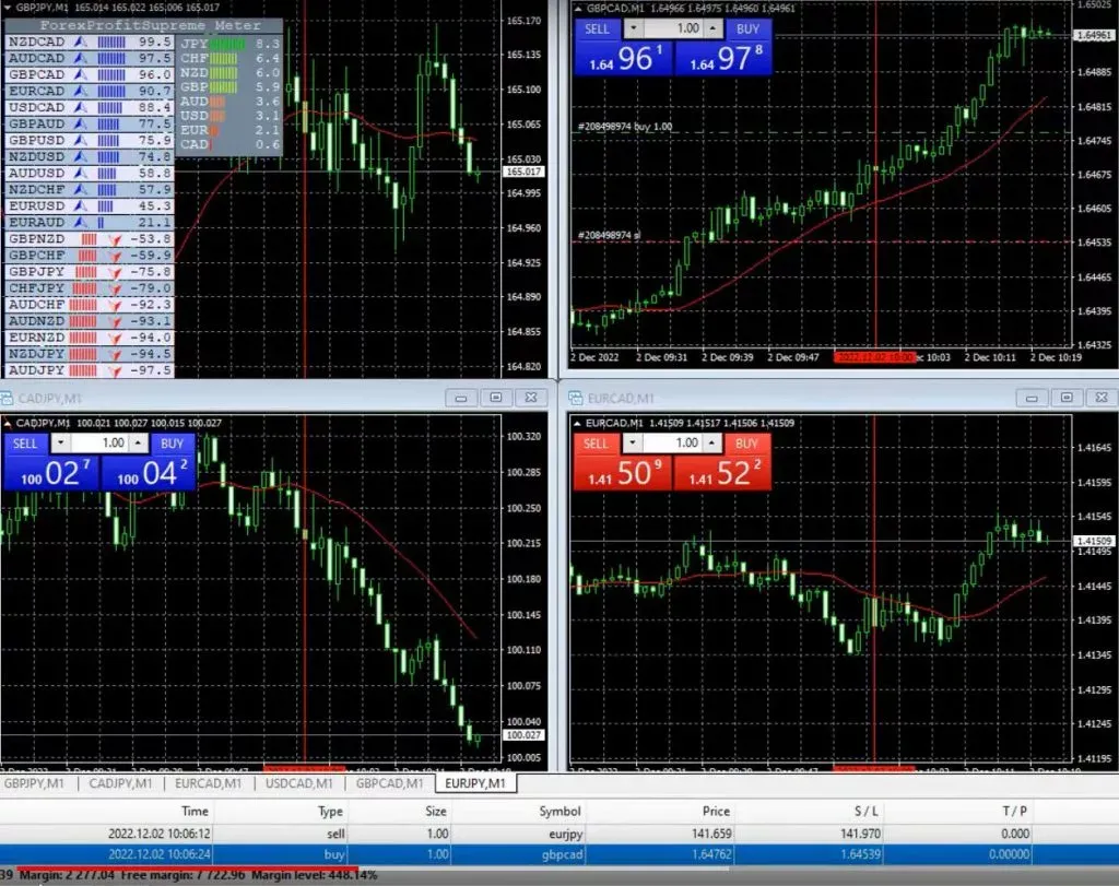 How to pass FTMO challenge: Use a Trading System