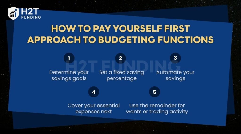 How to pay yourself first approach to budgeting functions