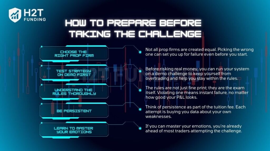 How to prepare before taking the challenge