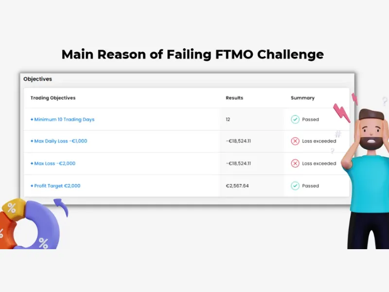 Ignoring Major Economic News Releases can Make Failing FTMO Challenge
