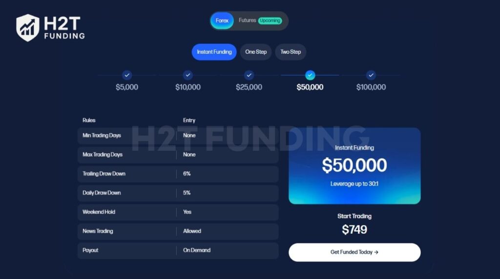 Instant funding