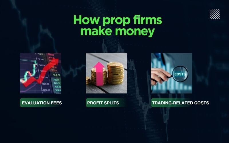 It's essential to understand how a prop firm generates revenue to avoid financial traps