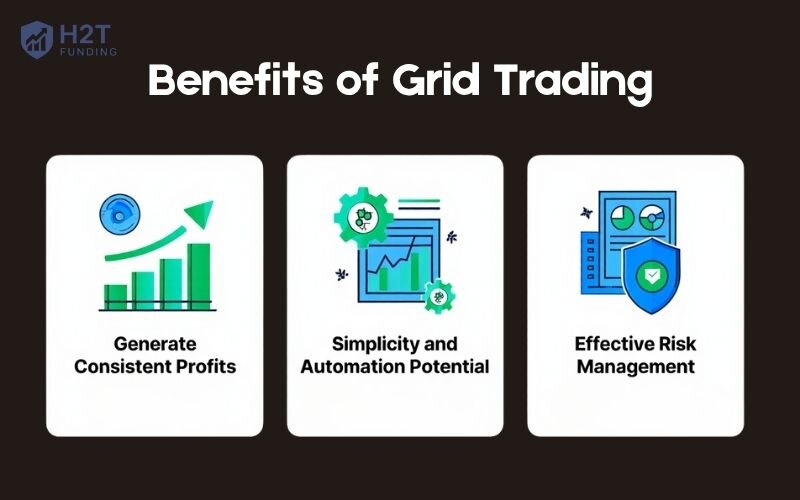 Key benefits of Grid Trading