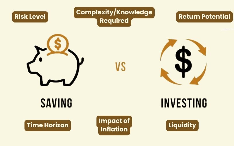 Key criteria for comparing saving and investing